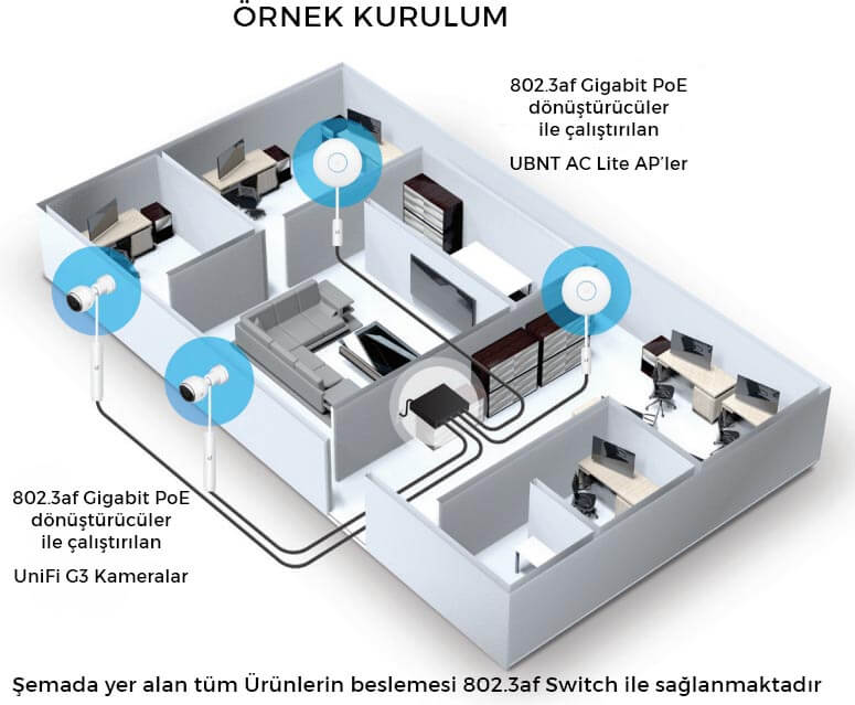 INS-3AF-I-G-UBNT INS-3AF-I-G 802.3af - 24V PoE Dönüştürücü