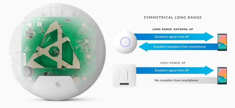 ubiquiti-unifi-ac-lr-ap-5-pack-no-psu-long-range-access-point-4.jpg