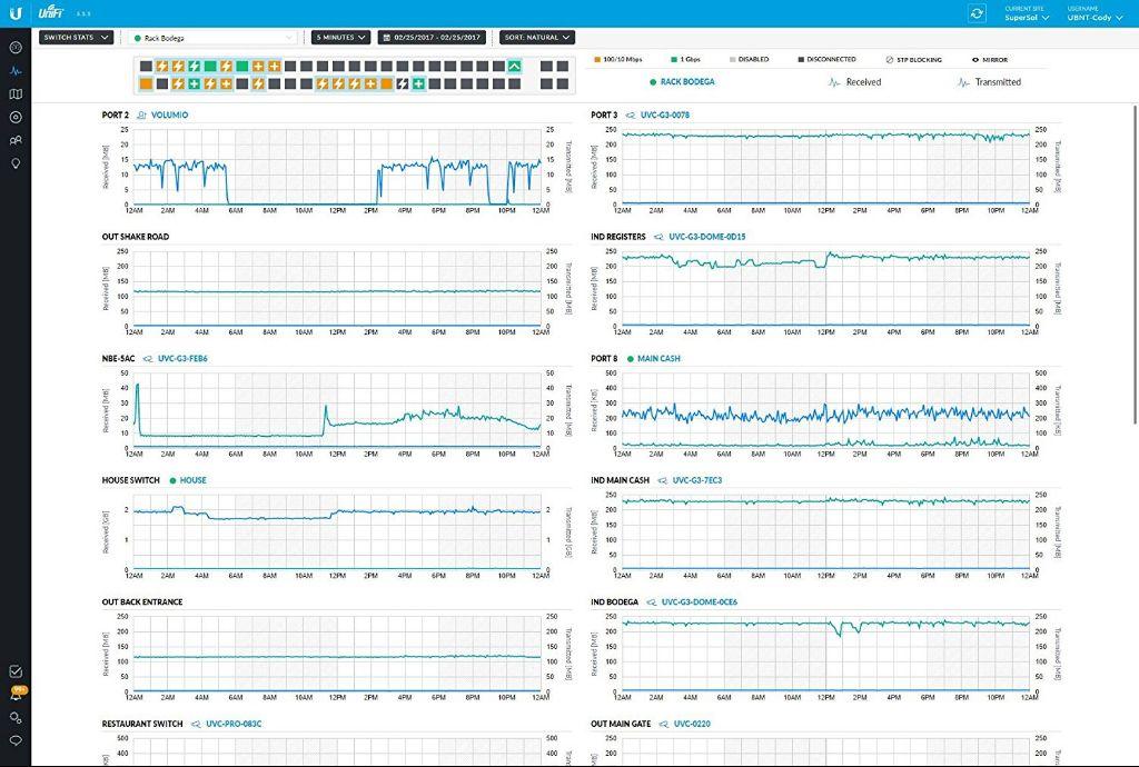 ubnt-UniFi-Switch-24-Port-500W_3.jpg