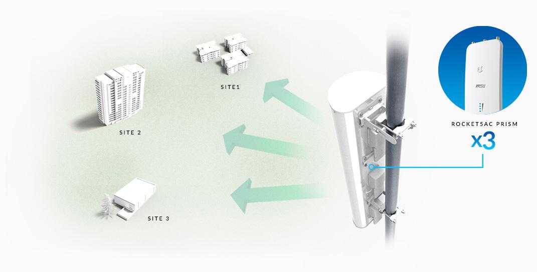 AP-5AC-90-HD -Ubiquiti UBNT airPRISM AP-5AC-90-HD Outdor AP+Anten