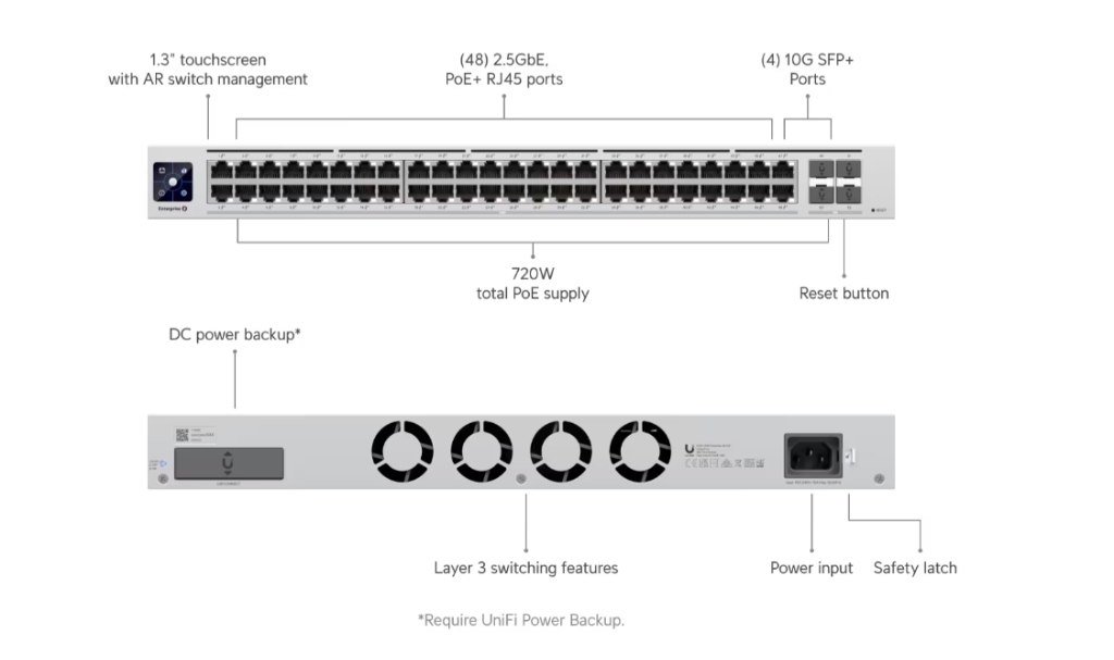 USW-Enterprise-48-PoE-UBNT UniFi USW-Enterprise-48-PoE - UniFi Enterprise 48 PoE